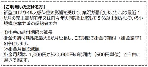 掛金の納付期限の延長等の利用条件